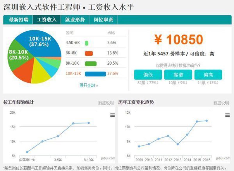 深圳软件开发：引领企业数字化转型新风向